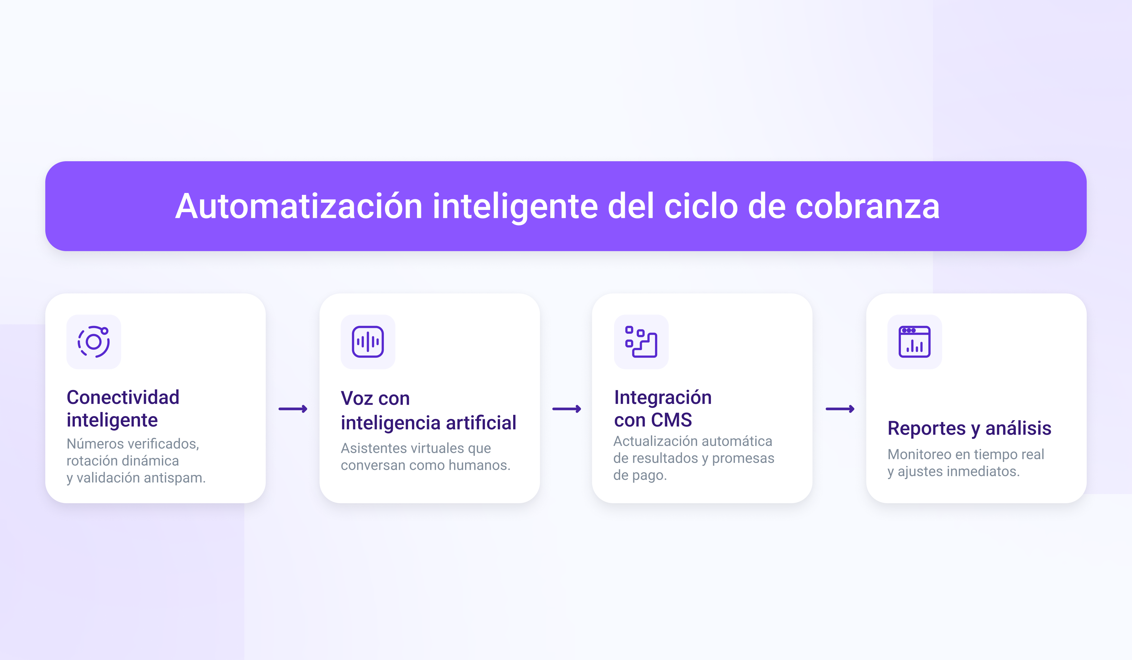 Actualización automática de resultados y promesas de pago