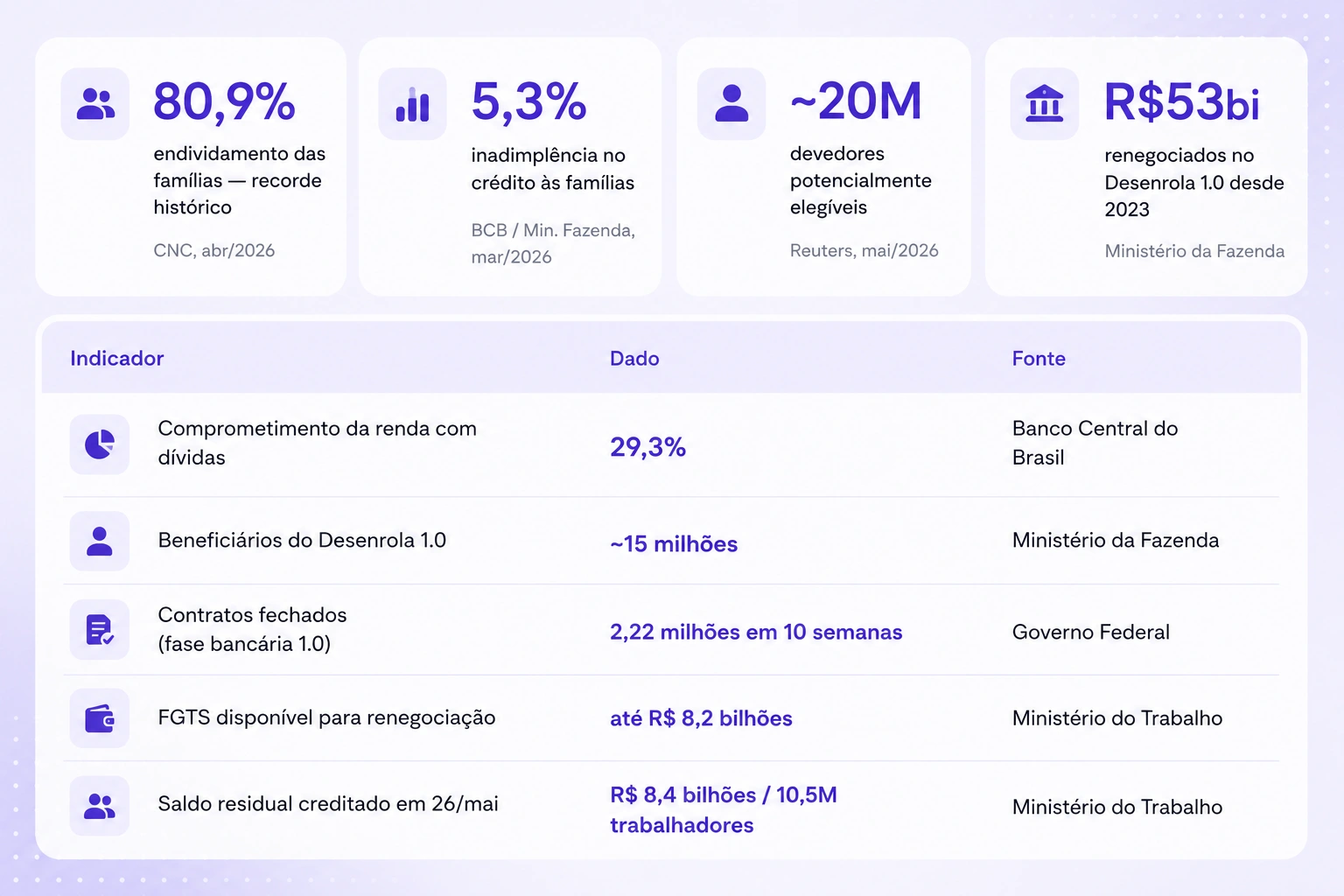 Fluxo omnichannel de cobrança: WhatsApp, ligação de voz, SMS e Pix para recuperação de dívidas no Desenrola 2026