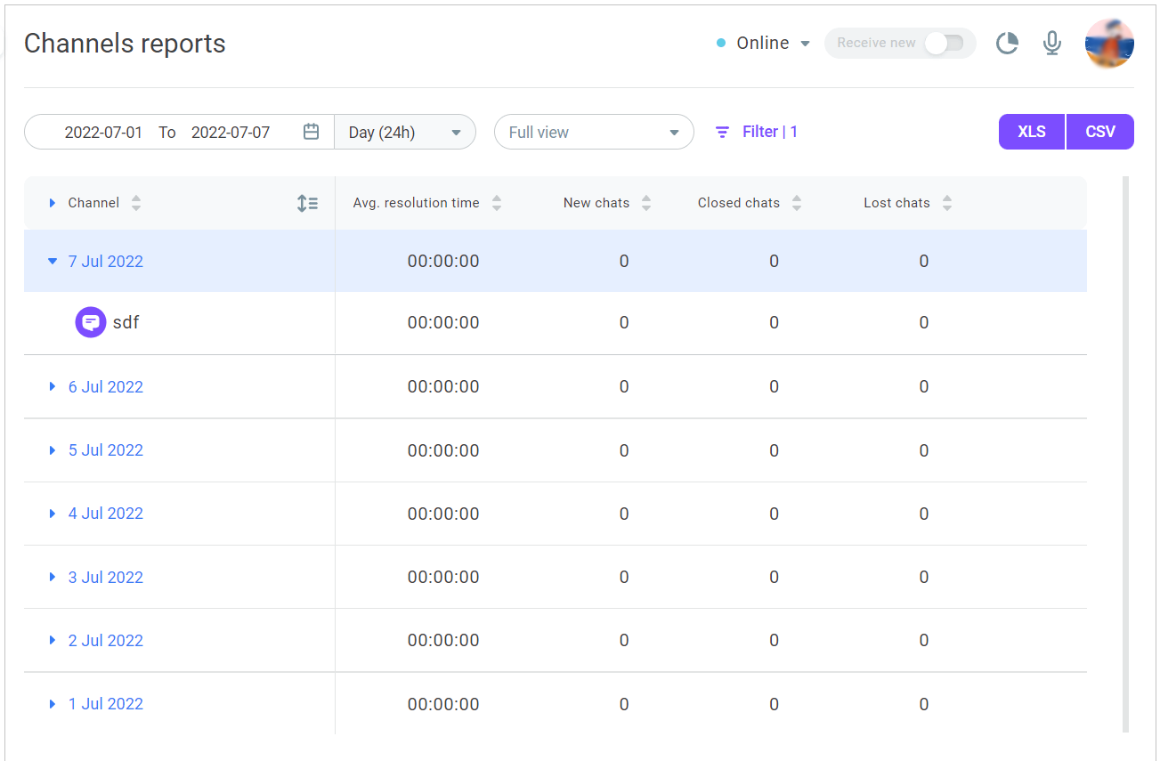 Channel report Channel report