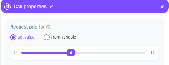 Request priority Request priority