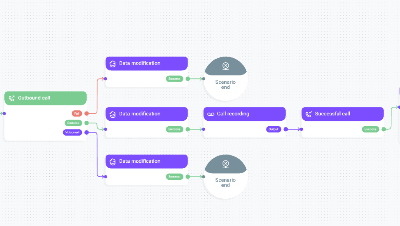 Variable values in the scenario Variable values in the scenario
