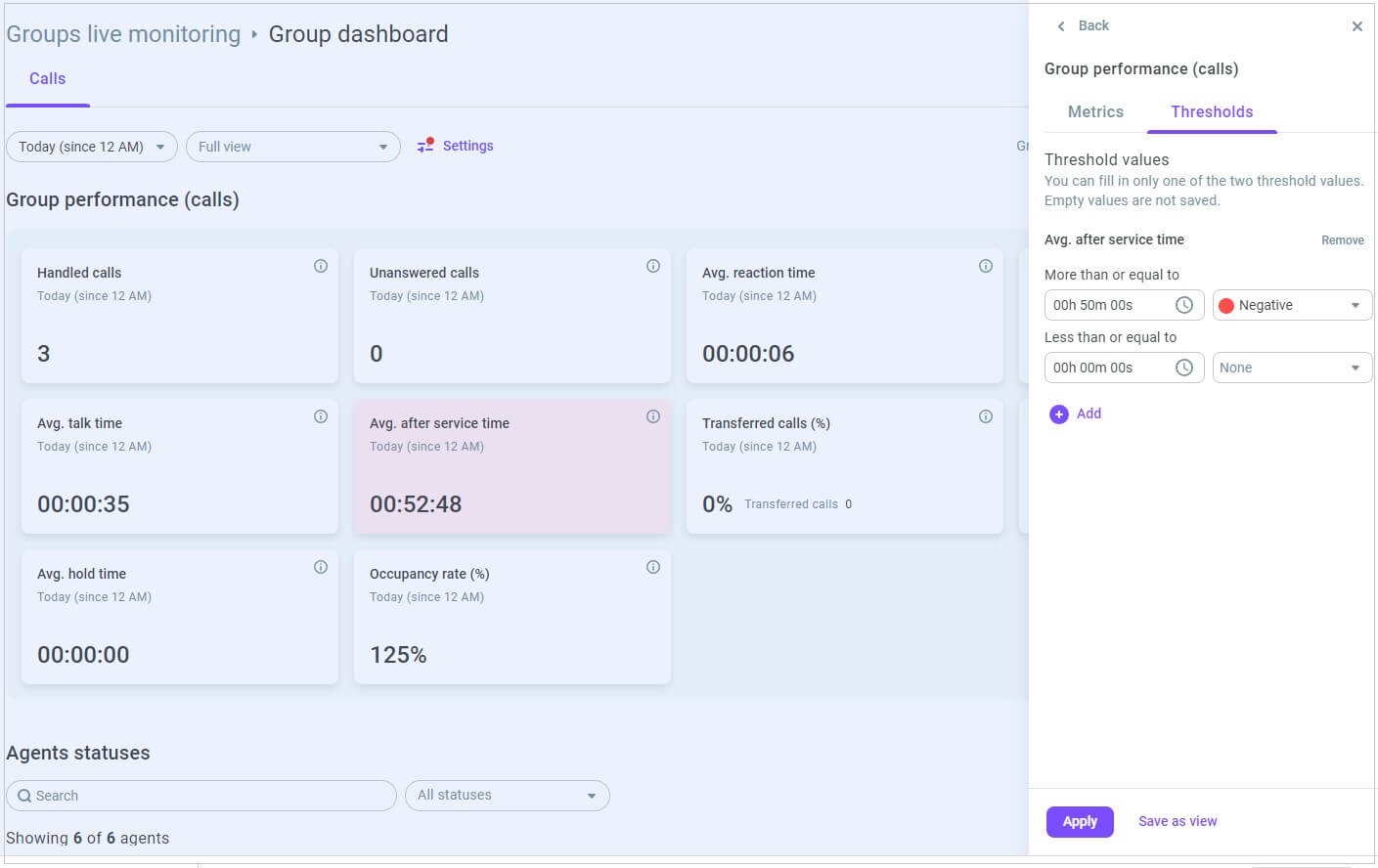 Dashboard customization Dashboard customization