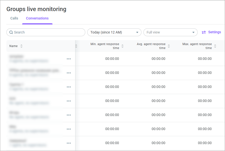 Group performance Group performance