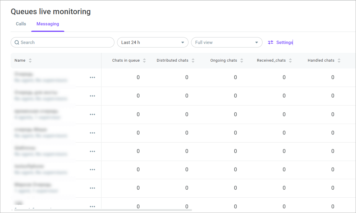 Queue performance (conversations) Queue performance (conversations)
