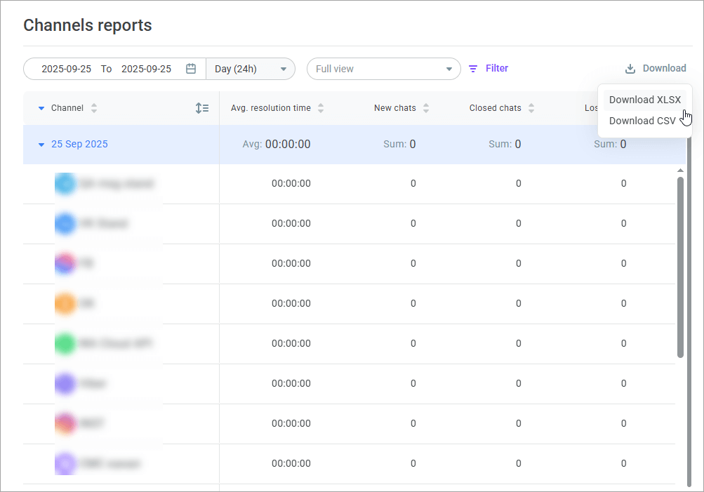 Channel report Channel report