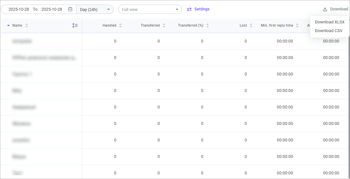 Group performance Group performance