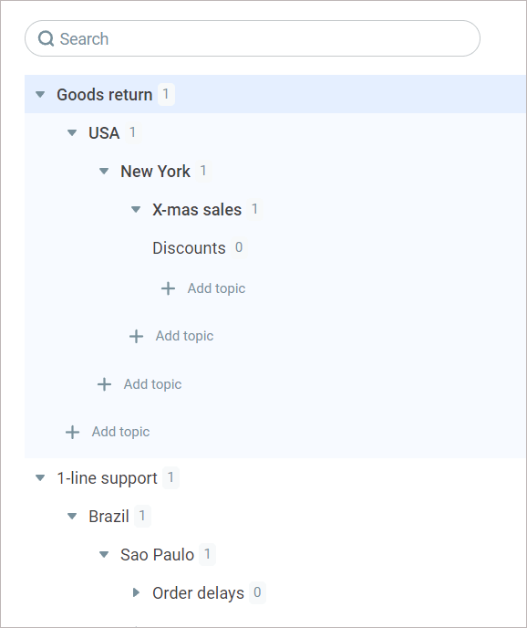 Nested topics Nested topics