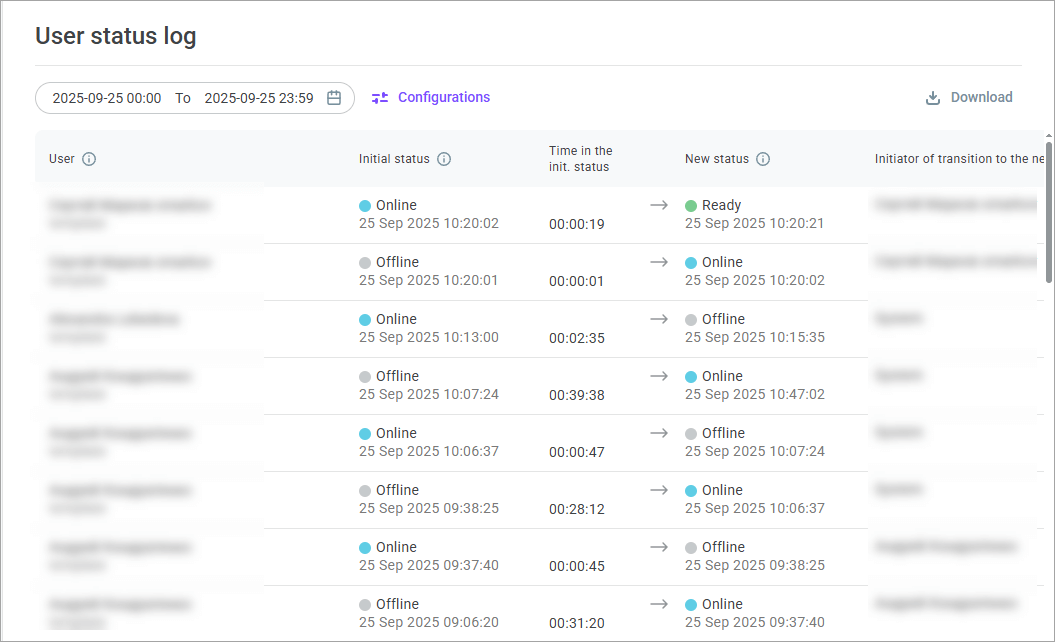 User status log User status log