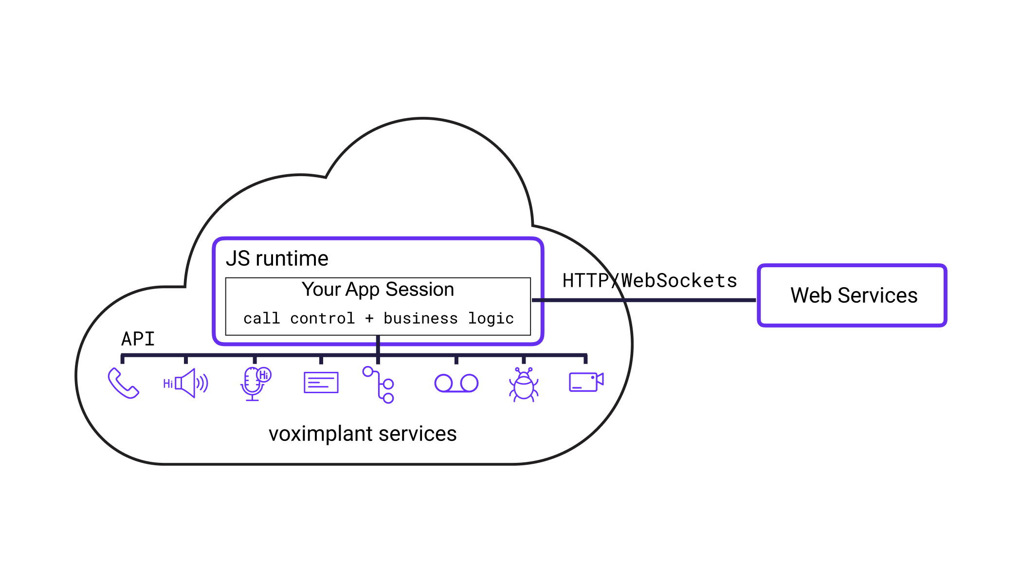 Serverless Serverless