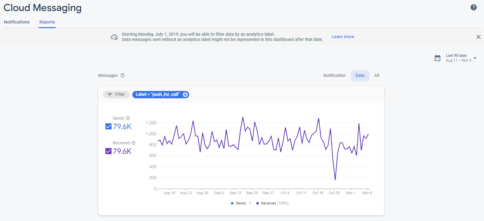 Delivery status monitoring Delivery status monitoring