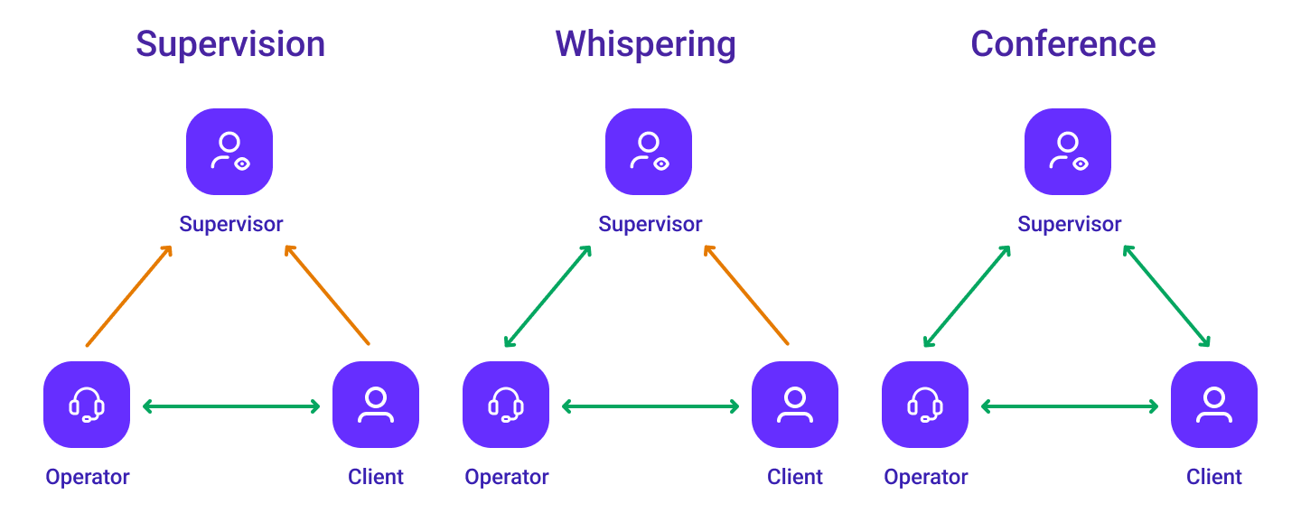 Understanding supervisors Understanding supervisors