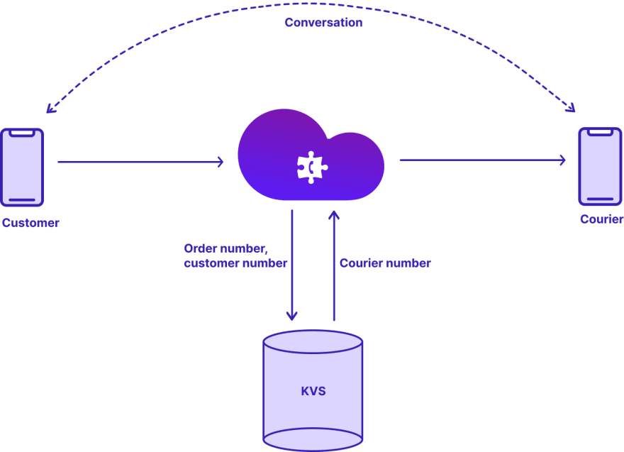 Key-value store scheme Key-value store scheme