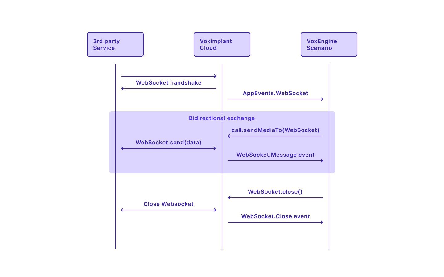 Inbound WebSocket Inbound WebSocket