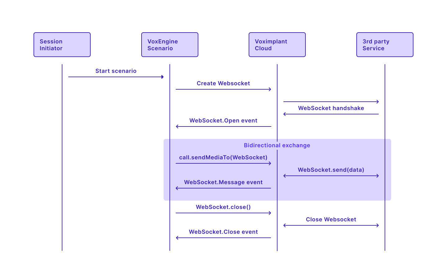 Outbound WebSocket Outbound WebSocket